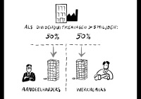 TaxTheRich_Maatregel2